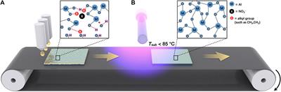 A Low-Temperature Solution-Process High-k Dielectric for High-Performance Flexible Organic Field-Effect Transistors